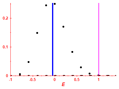 Strength function
